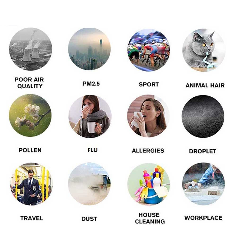 When is this Face Mask needed?